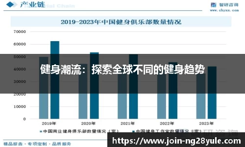 健身潮流：探索全球不同的健身趋势
