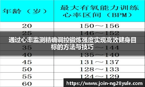 通过心率监测精确调控锻炼强度实现高效健身目标的方法与技巧