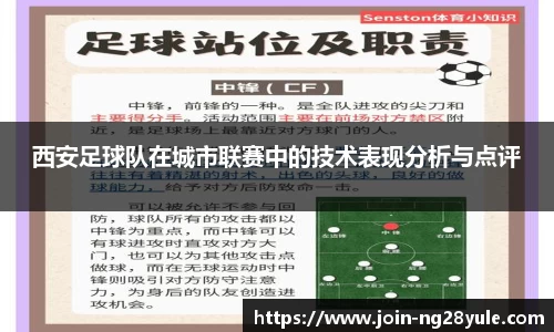 西安足球队在城市联赛中的技术表现分析与点评